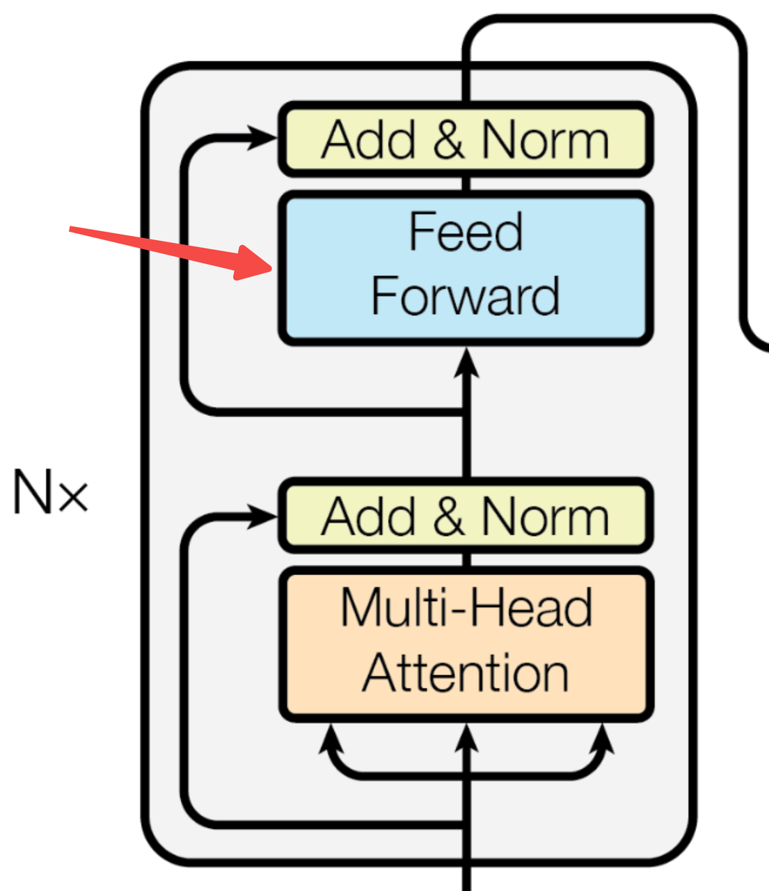 feedforward_mlp