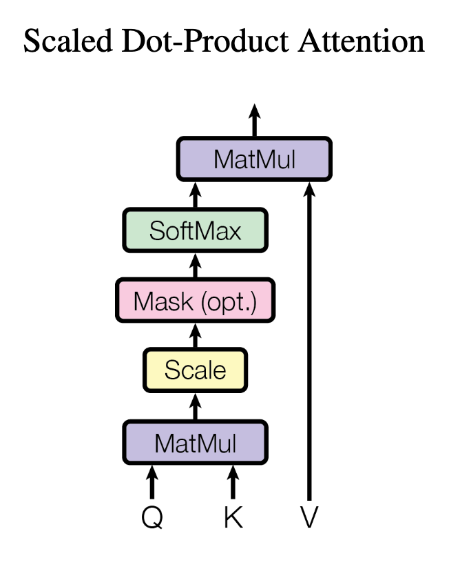 scaled_dot_product_attention